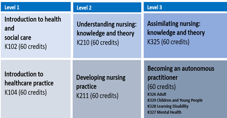 open uni diagram 1